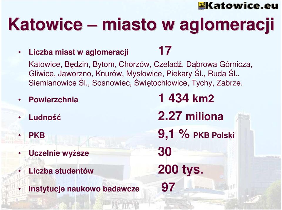 . Siemianowice Śl., Sosnowiec, Świętochłowice, Tychy, Zabrze. Powierzchnia 1 434 km2 Ludność 2.