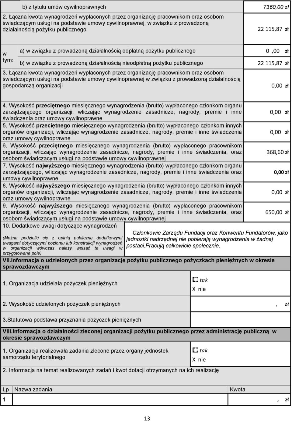 w tym: a) w związku z prowadzoną działalnością odpłatną pożytku publicznego 0,00 zł b) w związku z prowadzoną działalnością nieodpłatną pożytku publicznego 115,87 zł.