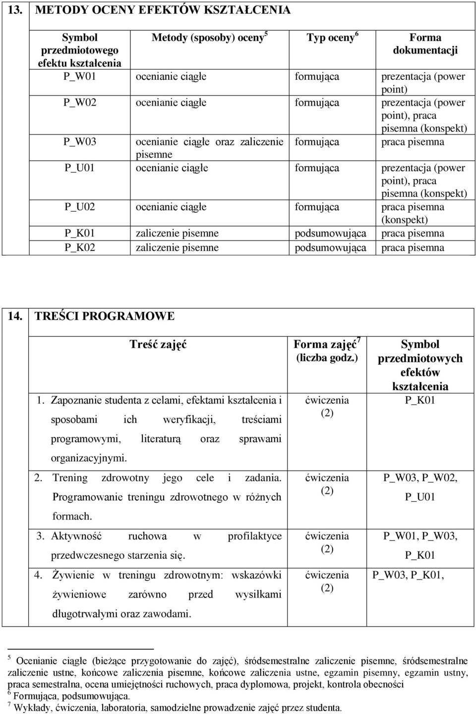 (power point), praca pisemna (konspekt) P_U02 ocenianie ciągłe formująca praca pisemna (konspekt) P_K01 zaliczenie pisemne podsumowująca praca pisemna P_K02 zaliczenie pisemne podsumowująca praca