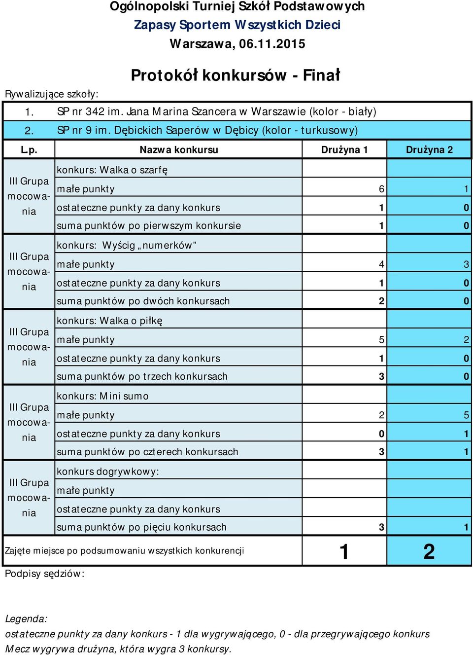 ostateczne punkty za dany konkurs 1 0 suma punktów po dwóch konkursach 2 0 konkurs: Walka o piłkę małe punkty 5 2 ostateczne punkty za dany konkurs 1 0 suma punktów po trzech konkursach 3 0 konkurs: