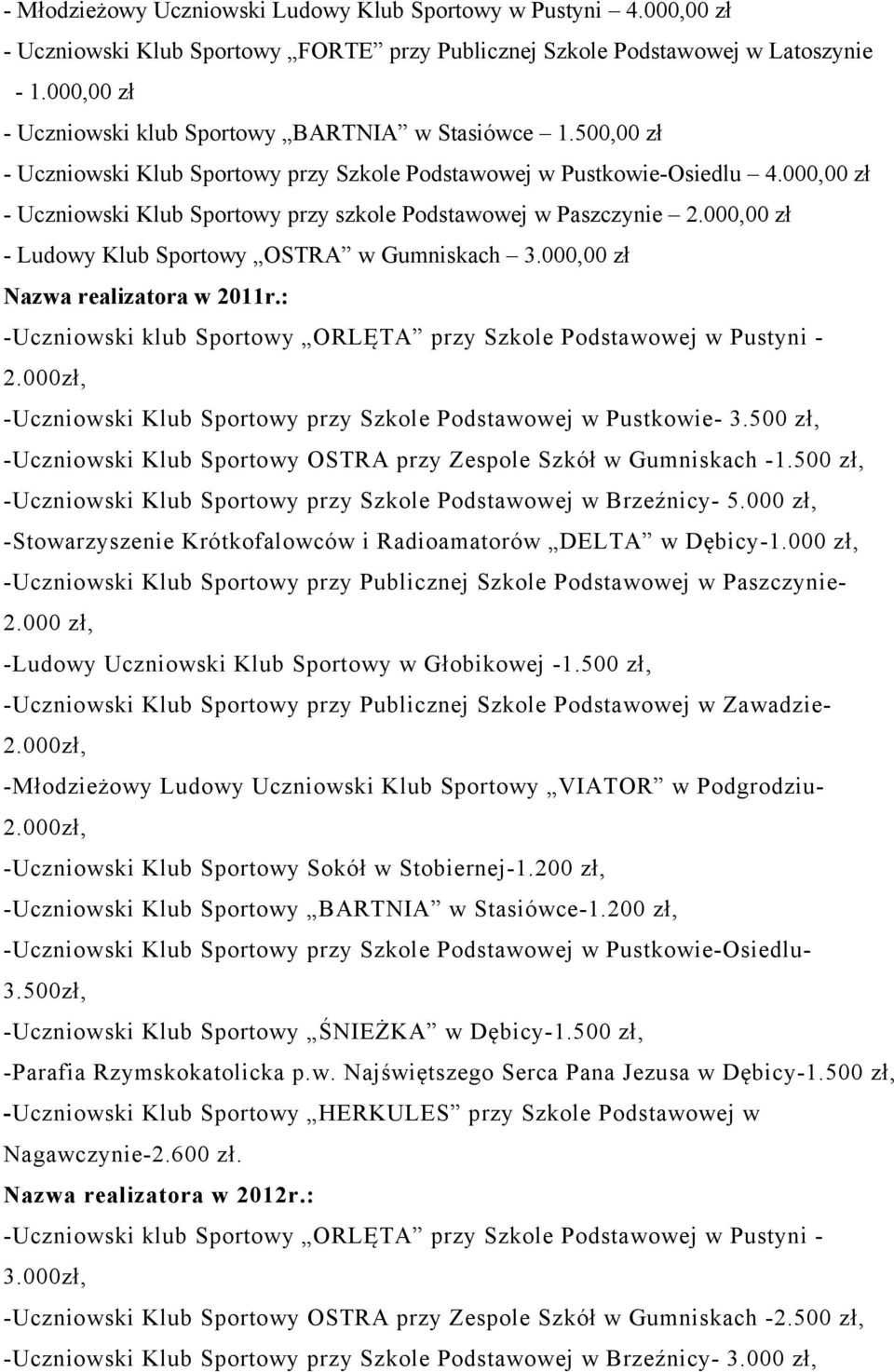 000,00 zł - Uczniowski Klub Sportowy przy szkole Podstawowej w Paszczynie 2.000,00 zł - Ludowy Klub Sportowy OSTRA w Gumniskach 3.000,00 zł Nazwa realizatora w 2011r.