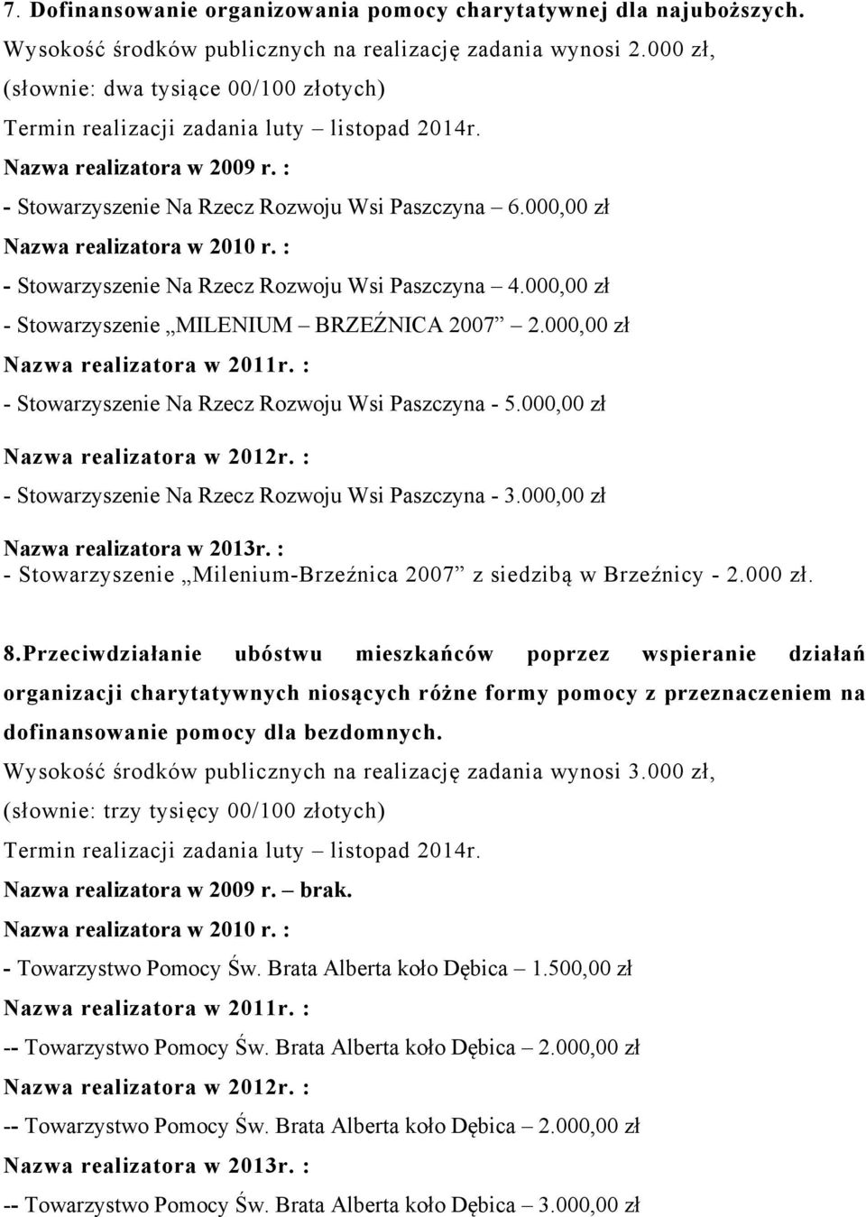 000,00 zł Nazwa realizatora w 2010 r. : - Stowarzyszenie Na Rzecz Rozwoju Wsi Paszczyna 4.000,00 zł - Stowarzyszenie MILENIUM BRZEŹNICA 2007 2.000,00 zł Nazwa realizatora w 2011r.