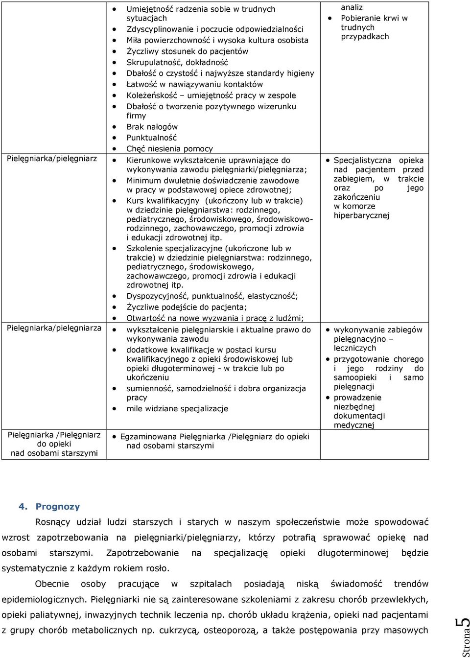 Punktualność Chęć niesienia pomocy Pielęgniarka/pielęgniarz Kierunkowe wykształcenie uprawniające do wykonywania zawodu pielęgniarki/pielęgniarza; Minimum dwuletnie doświadczenie zawodowe w pracy w