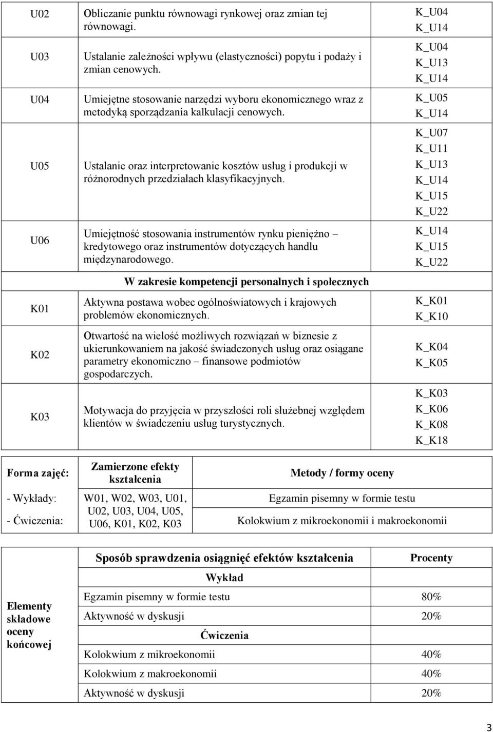 Ustalanie oraz interpretowanie kosztów usług i produkcji w różnorodnych przedziałach klasyfikacyjnych.