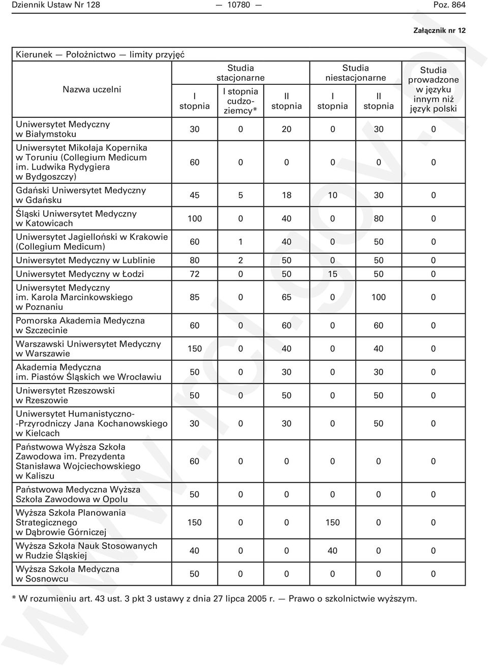 (Collegium Medicum) 60 1 40 0 50 0 w Lublinie 80 2 50 0 50 0 w Łodzi 72 0 50 15 50 0 im.