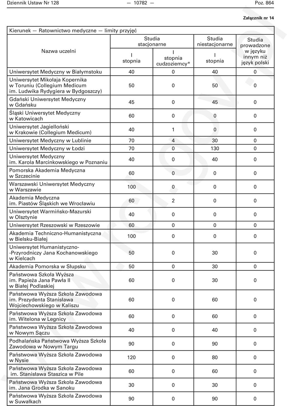 im. Ludwika Rydygiera w Bydgoszczy) Gdański 45 0 45 0 Śląski w Katowicach 60 0 0 0 Uniwersytet Jagielloński w Krakowie (Collegium Medicum) 40 1 0 0 w Lublinie 70 4 30 0 w Łodzi 70 0 130 0 im.