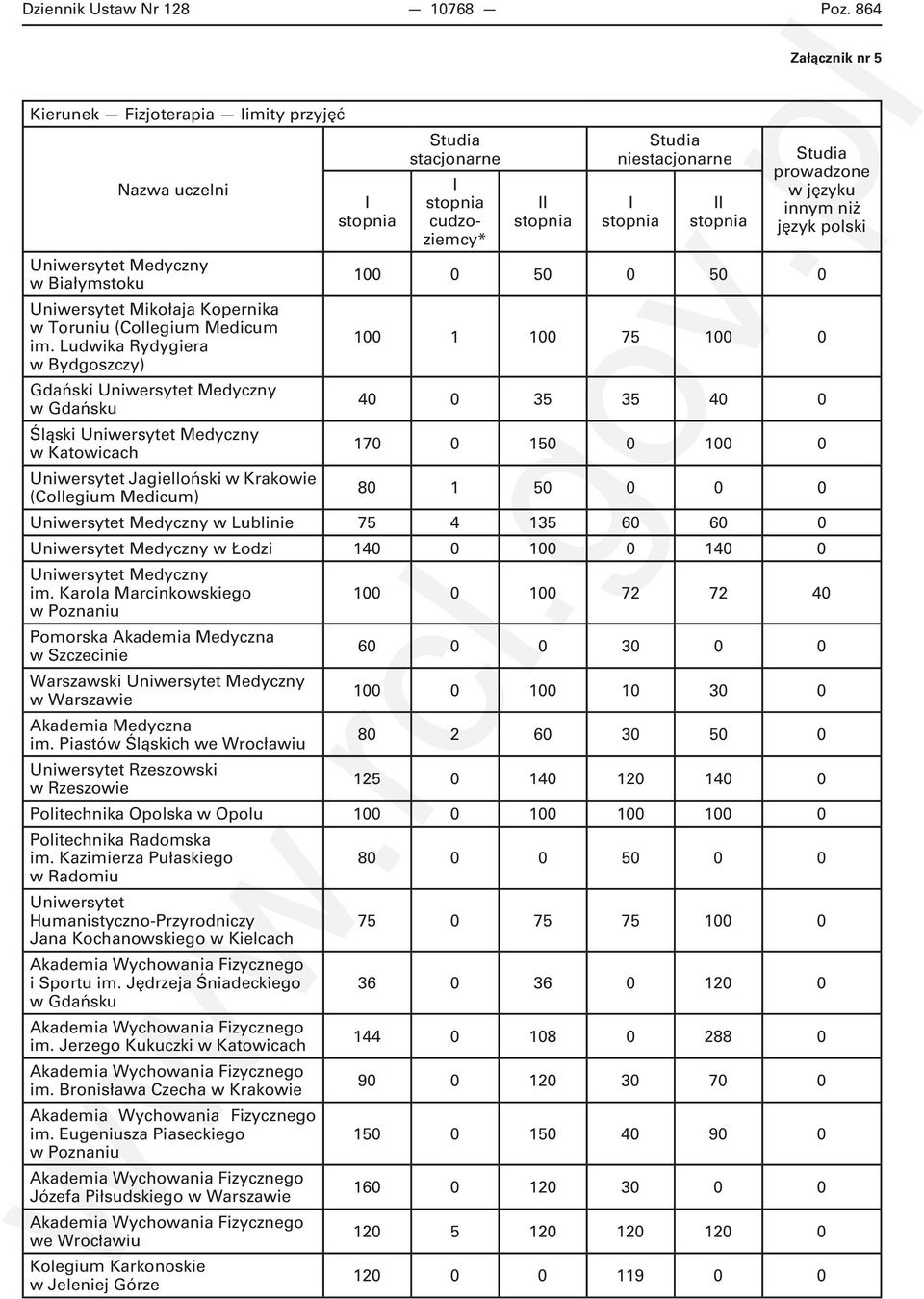 Krakowie (Collegium Medicum) 80 1 50 0 0 0 w Lublinie 75 4 135 60 60 0 w Łodzi 140 0 100 0 140 0 im.