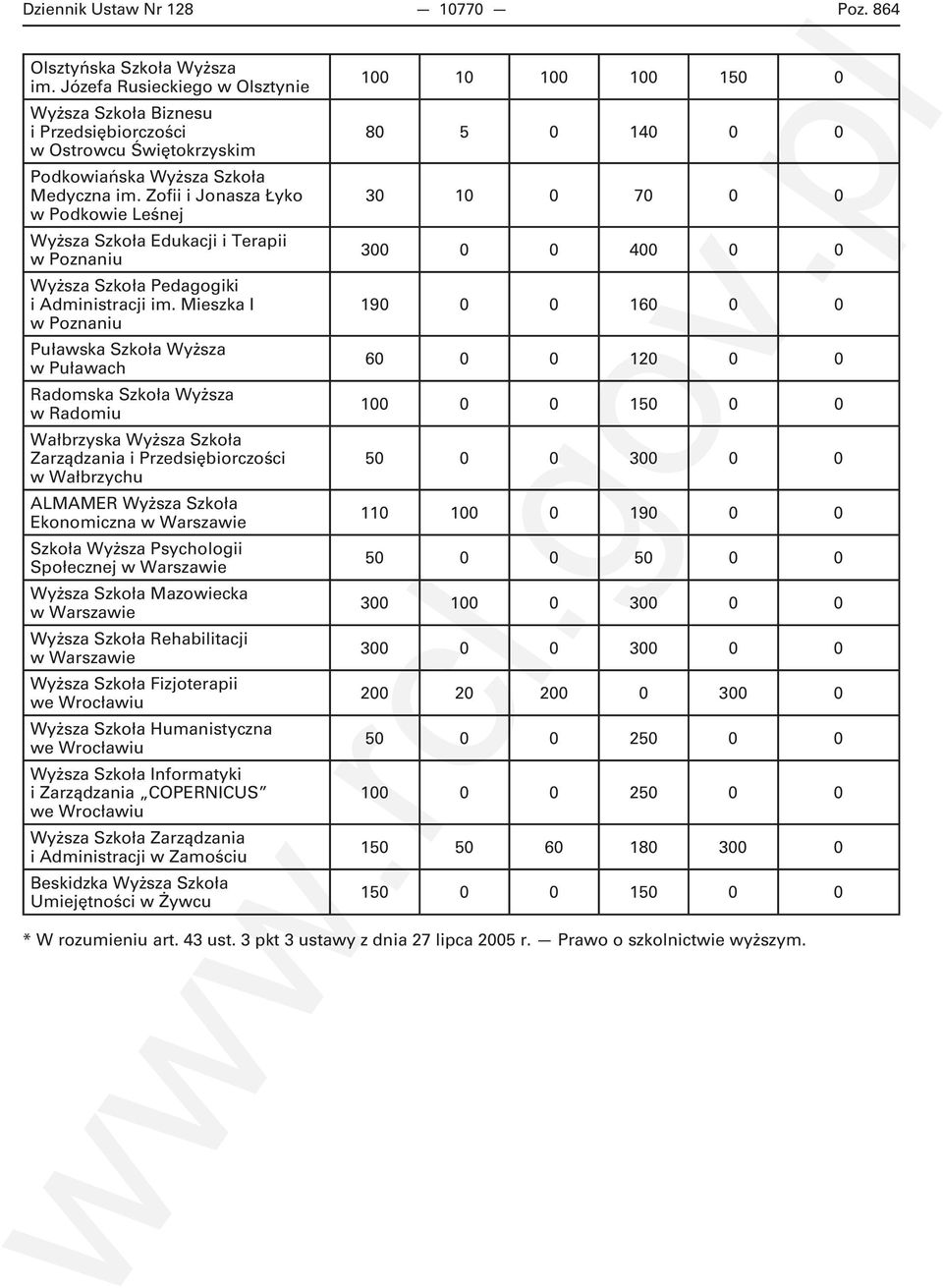 Zofii i Jonasza Łyko w Podkowie Leśnej Wyższa Szkoła Edukacji i Terapii w Poznaniu Wyższa Szkoła Pedagogiki i Administracji im.