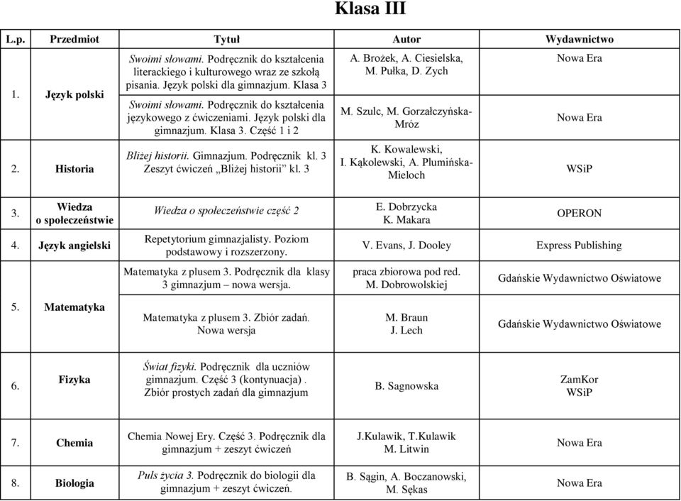 3 Zeszyt ćwiczeń Bliżej historii kl. 3 A. Brożek, A. Ciesielska, M. Pułka, D. Zych M. Szulc, M. Gorzałczyńska- Mróz K. Kowalewski, I. Kąkolewski, A. Plumińska- Mieloch WSiP 3.