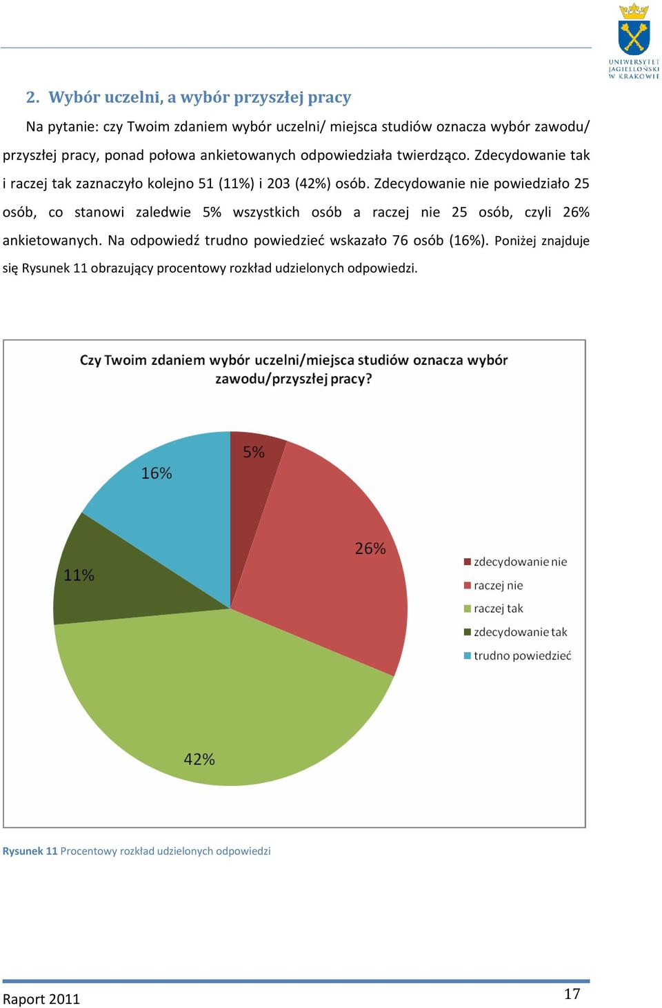 Zdecydowanie nie powiedziało 25 osób, co stanowi zaledwie 5% wszystkich osób a raczej nie 25 osób, czyli 26% ankietowanych.