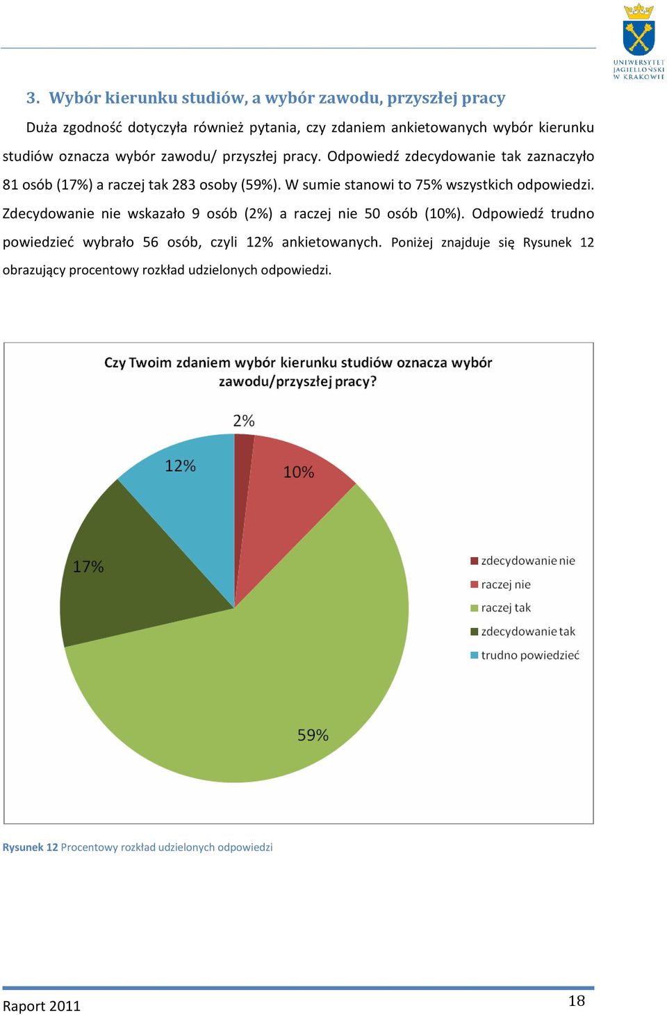 W sumie stanowi to 75% wszystkich odpowiedzi. Zdecydowanie nie wskazało 9 osób (2%) a raczej nie 50 osób (10%).