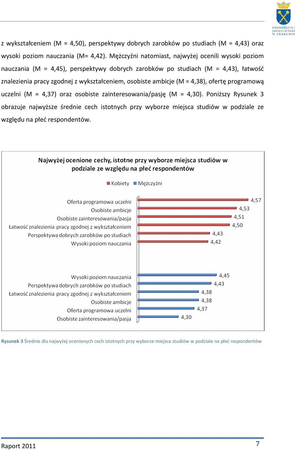 wykształceniem, osobiste ambicje (M = 4,38), ofertę programową uczelni (M = 4,37) oraz osobiste zainteresowania/pasję (M = 4,30).