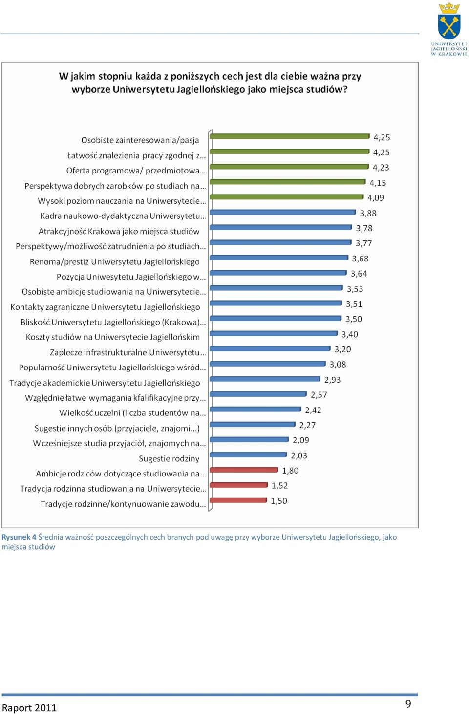 uwagę przy wyborze Uniwersytetu