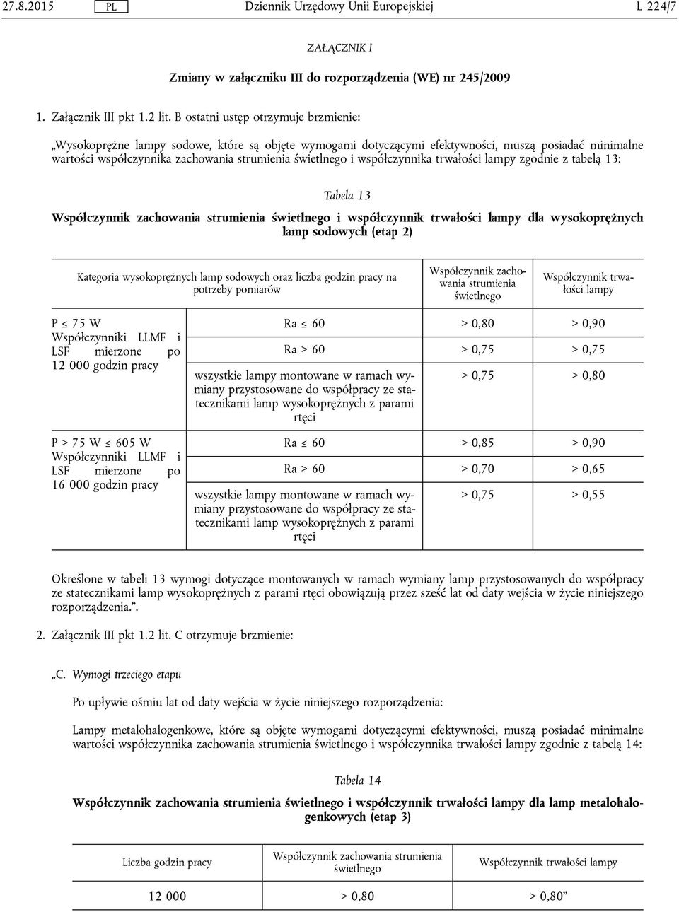 współczynnika trwałości lampy zgodnie z tabelą 13: Tabela 13 Współczynnik zachowania strumienia świetlnego i współczynnik trwałości lampy dla wysokoprężnych lamp sodowych (etap 2) Kategoria