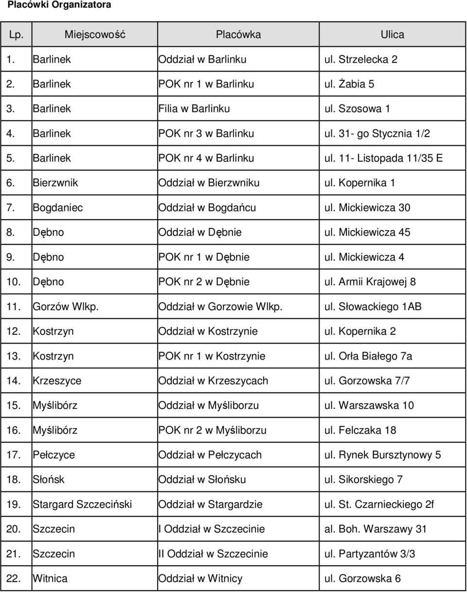 Mickiewicza 30 8. Dębno Oddział w Dębnie ul. Mickiewicza 45 9. Dębno POK nr 1 w Dębnie ul. Mickiewicza 4 10. Dębno POK nr 2 w Dębnie ul. Armii Krajowej 8 11. Gorzów Wlkp. Oddział w Gorzowie Wlkp. ul. Słowackiego 1AB 12.