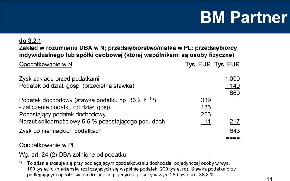 doch. 11 217 Zysk po niemieckich podatkach 643 ==== Opodatkowanie w PL Wg. art.