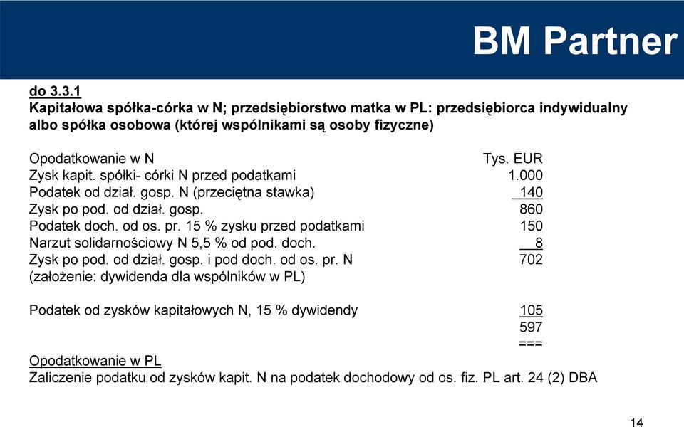 doch. 8 Zysk po pod. od dział. gosp. i pod doch. od os. pr.