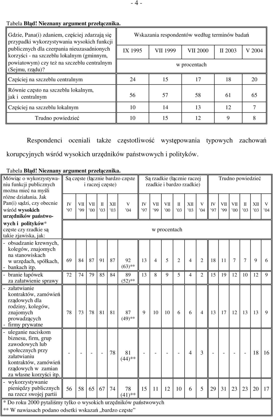 szczeblu centralnym (Sejmu, rządu)?