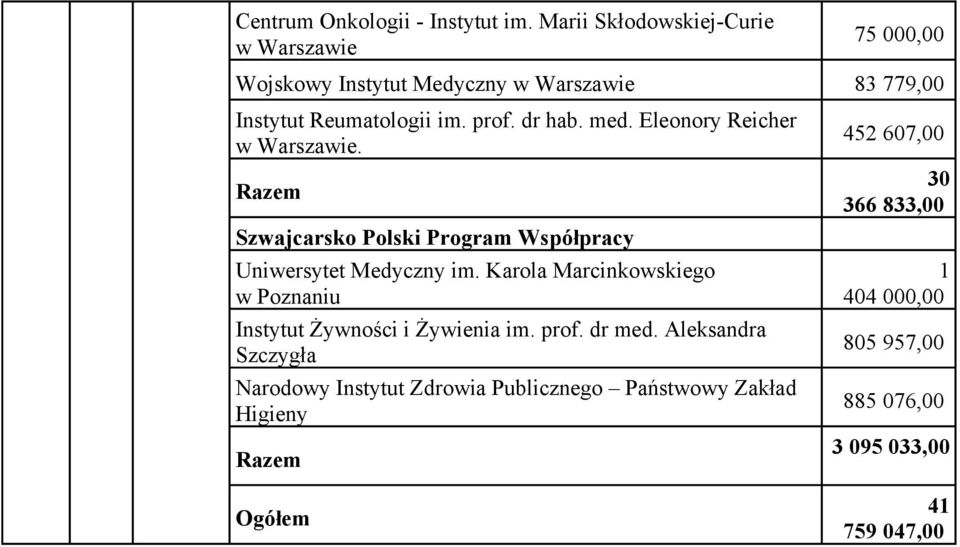 Eleonory Reicher. Razem Szwajcarsko Polski Program Współpracy Uniwersytet Medyczny im.