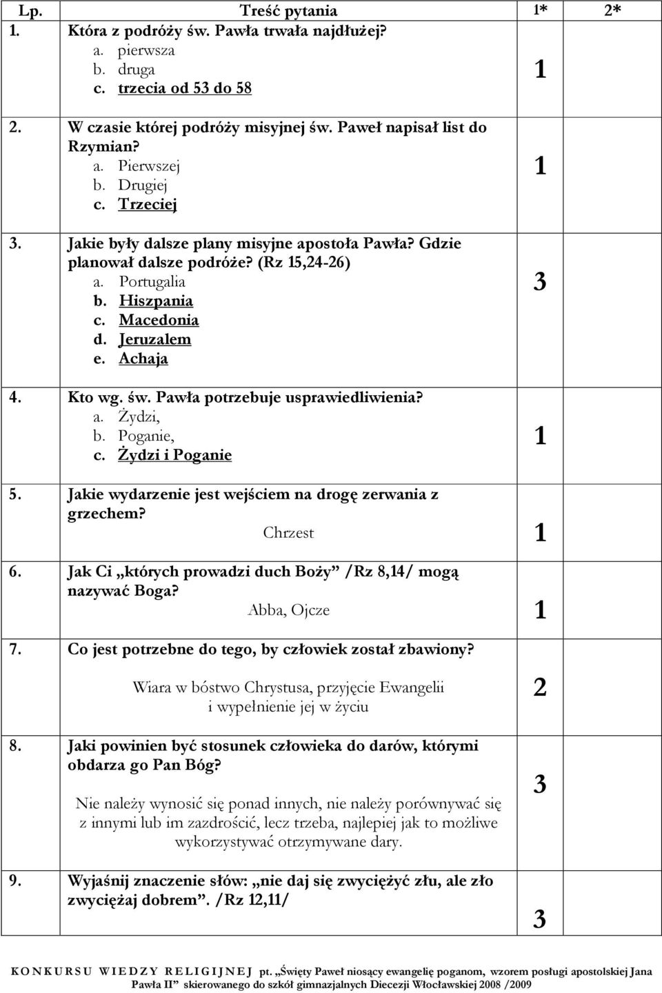 Pawła potrzebuje usprawiedliwienia? a. Żydzi, b. Poganie, c. Żydzi i Poganie 5. Jakie wydarzenie jest wejściem na drogę zerwania z grzechem? Chrzest 6.