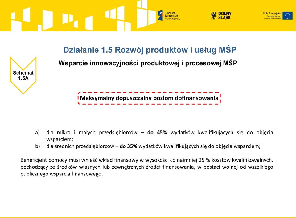 45% wydatków kwalifikujących się do objęcia wsparciem; b) dla średnich przedsiębiorców do 35% wydatków kwalifikujących się do objęcia
