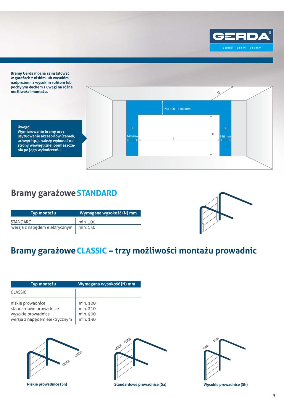 Bramy garażowe STANDARD Typ montażu Wymagana wysokość (N) mm STANDARD min. 100 wersja z napędem elektrycznym min.