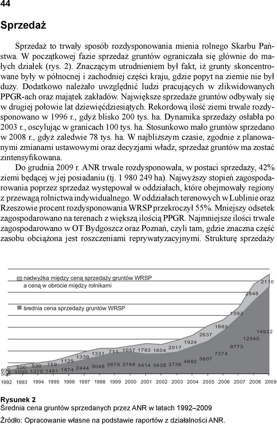 Dodatkowo należało uwzględnić ludzi pracujących w zlikwidowanych PPGR-ach oraz majątek zakładów. Największe sprzedaże gruntów odbywały się w drugiej połowie lat dziewięćdziesiątych.
