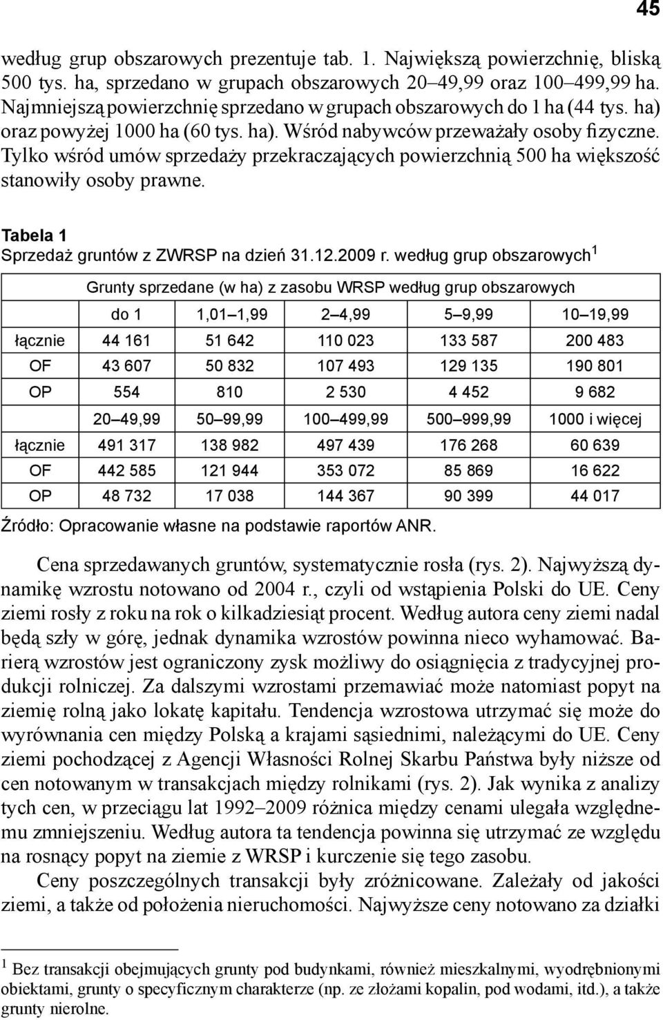 Tylko wśród umów sprzedaży przekraczających powierzchnią 500 ha większość stanowiły osoby prawne. 45 Tabela 1 Sprzedaż gruntów z ZWRSP na dzień 31.12.2009 r.