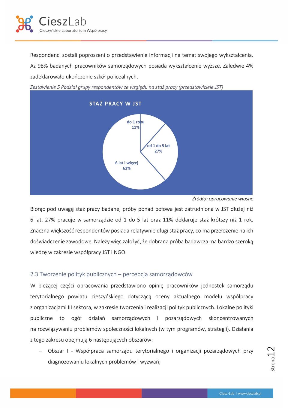 Zestawienie 5 Podział grupy respondentów ze względu na staż pracy (przedstawiciele JST) STAŻ PRACY W JST do 1 roku 11% 6 lat i więcej 62% od 1 do 5 lat 27% Biorąc pod uwagę staż pracy badanej próby