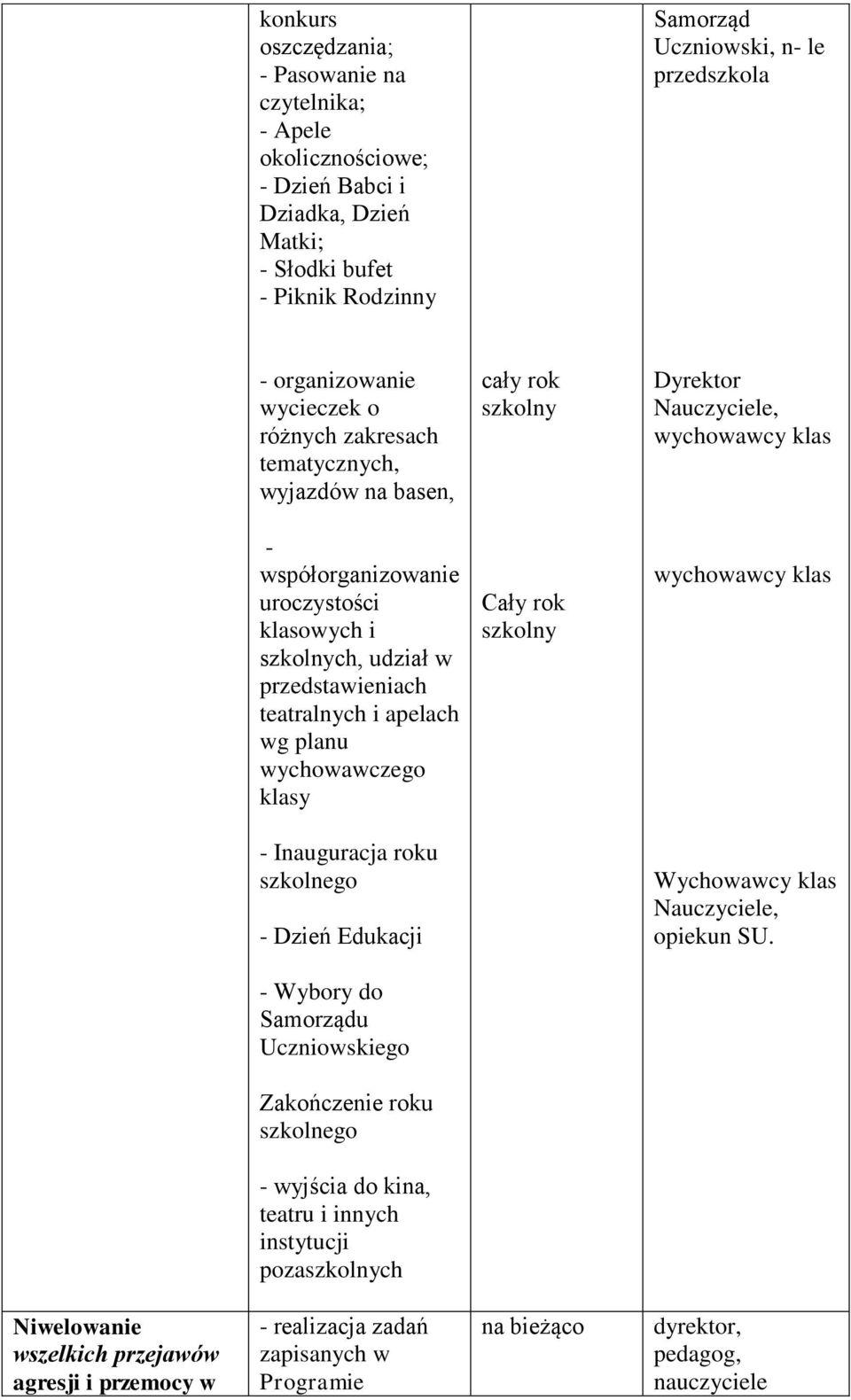 przedstawieniach teatralnych i apelach wg planu wychowawczego klasy wychowawcy klas - Inauguracja roku szkolnego - Dzień Edukacji Wychowawcy klas Nauczyciele, opiekun SU.