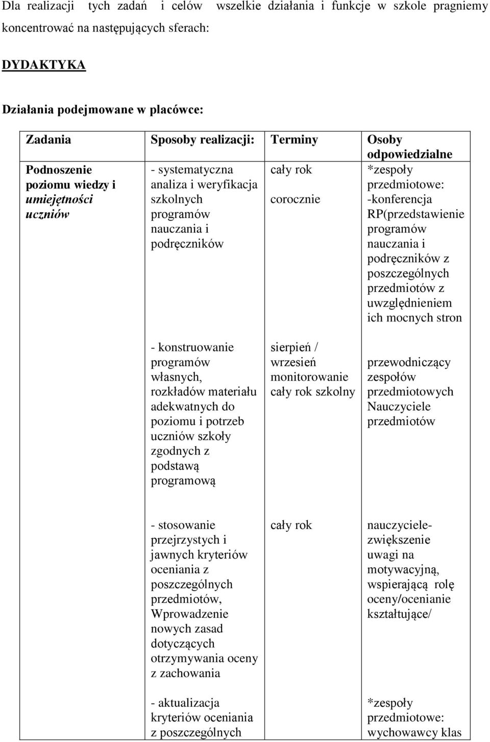 -konferencja RP(przedstawienie programów nauczania i podręczników z poszczególnych przedmiotów z uwzględnieniem ich mocnych stron - konstruowanie programów własnych, rozkładów materiału adekwatnych