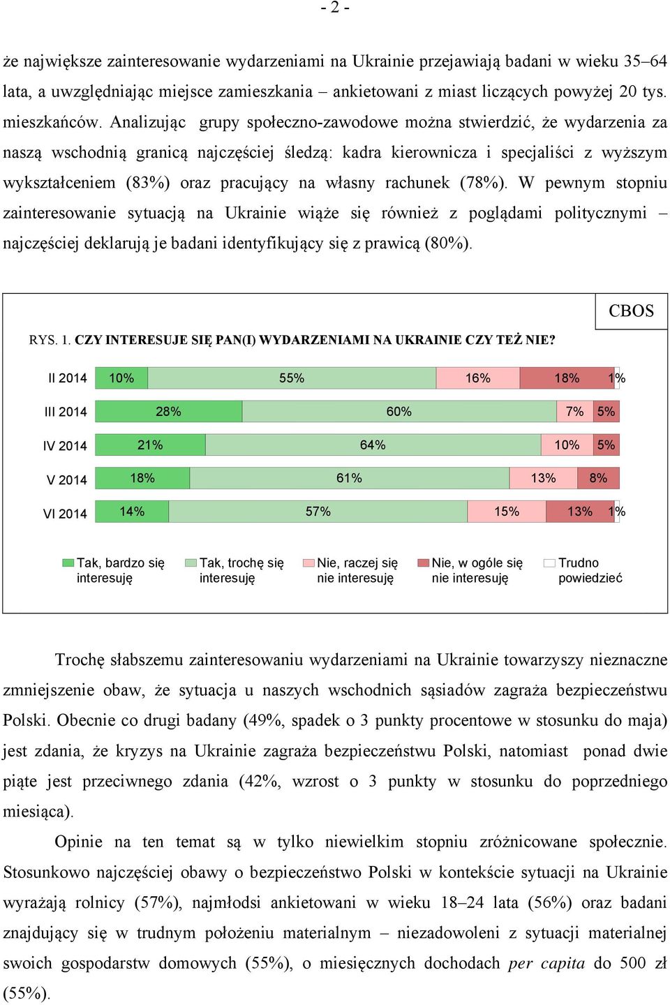 własny rachunek (78%). W pewnym stopniu zainteresowanie sytuacją na Ukrainie wiąże się również z poglądami politycznymi najczęściej deklarują je badani identyfikujący się z prawicą (80%). RYS. 1.