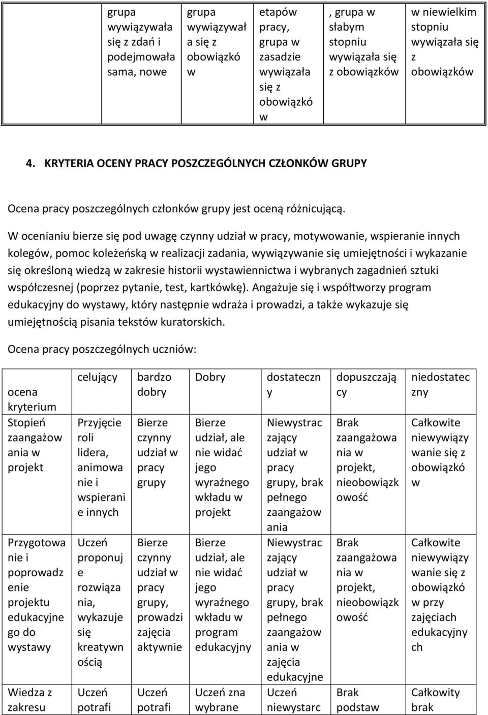 W ocenianiu bierze się pod uwagę czynny, motywowanie, wspieranie innych kolegów, pomoc koleżeńską w zadania, wywiązywanie się umiejętności i wykazanie się określoną wiedzą w zakresie historii