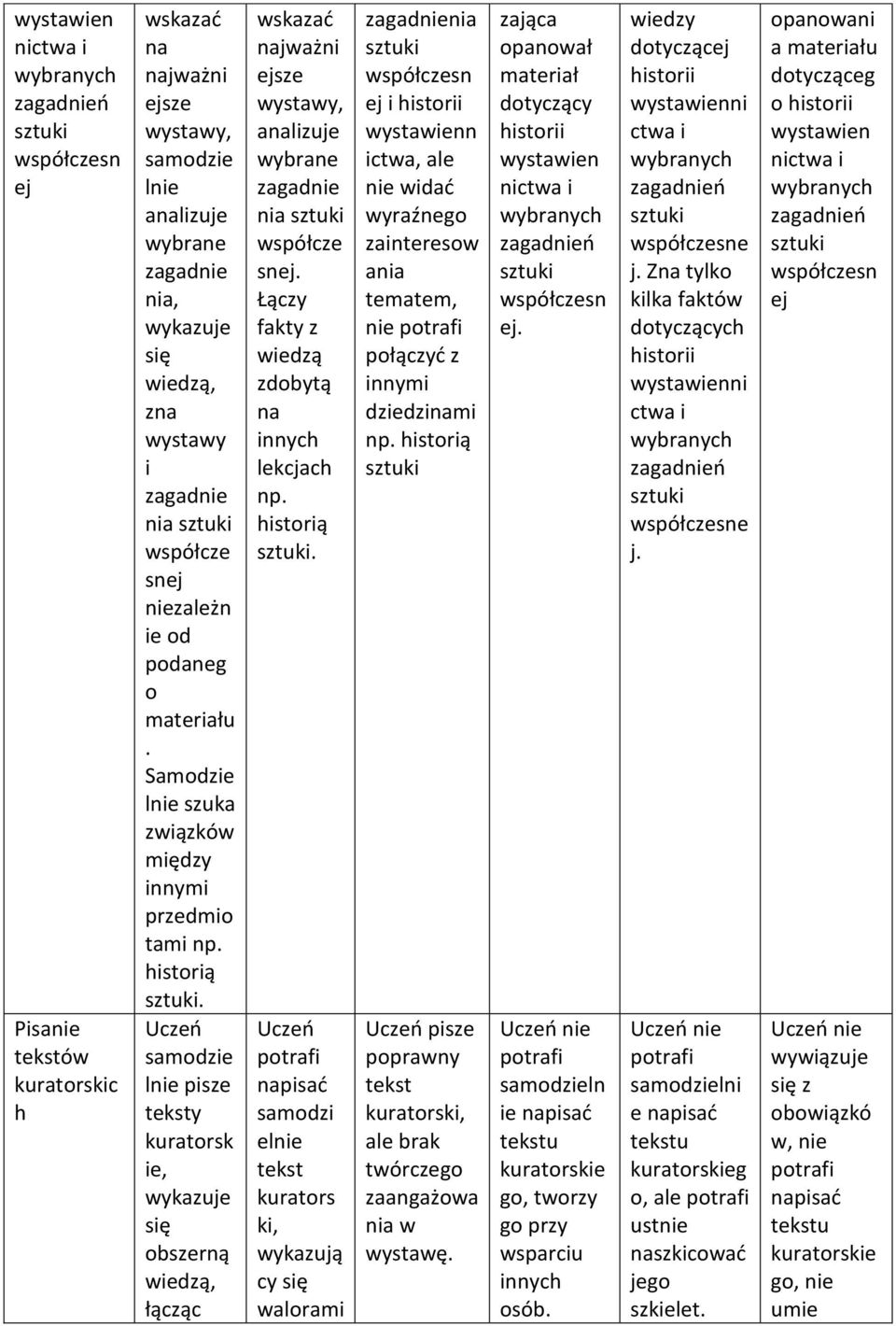 samodzie lnie pisze teksty kuratorsk ie, wykazuje się obszerną wiedzą, łącząc wskazać najważni ejsze wystawy, analizuje wybrane zagadnie nia współcze snej.