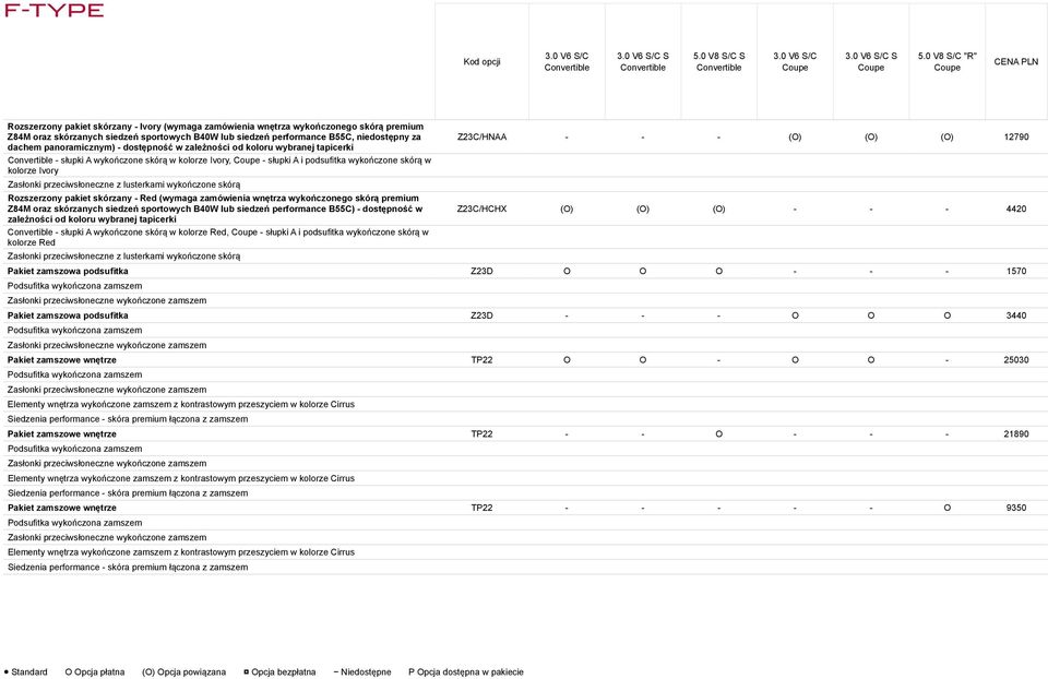 Zasłonki przeciwsłoneczne z lusterkami wykończone skórą Rozszerzony pakiet skórzany - Red (wymaga zamówienia wnętrza wykończonego skórą premium Z84M oraz skórzanych siedzeń sportowych B40W lub