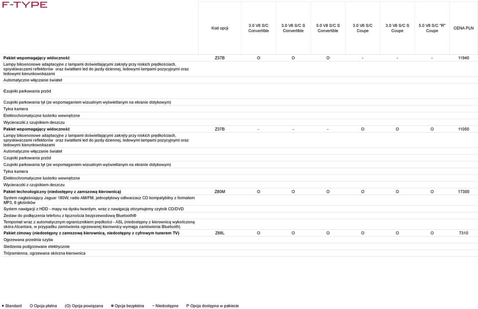 ekranie dotykowym) Tylna kamera Elektrochromatyczne lusterko wewnętrzne Wycieraczki z czujnikiem deszczu Pakiet wspomagający widoczność Z37B - - - O O O 11050 Lampy biksenonowe adaptacyjne z lampami