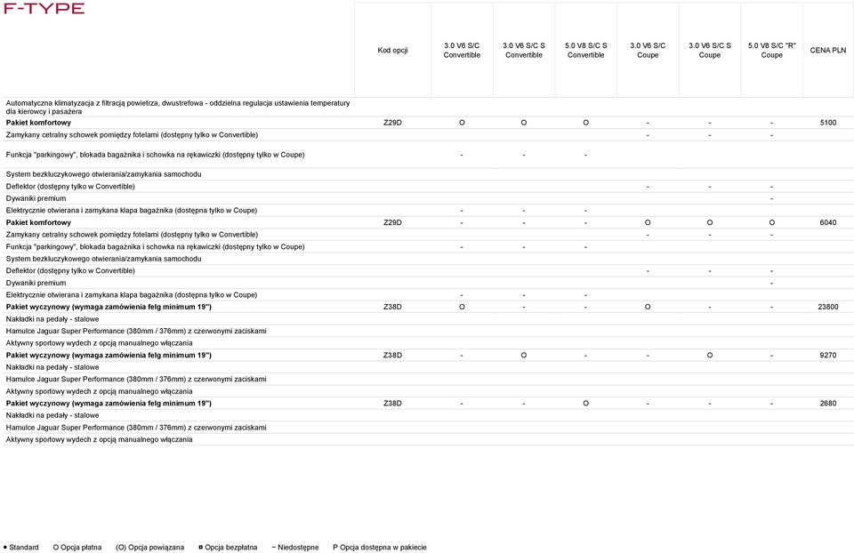 (dostępny tylko w ) - - - Dywaniki premium - Elektrycznie otwierana i zamykana klapa bagażnika (dostępna tylko w ) - - - Pakiet komfortowy Z29D - - - O O O 6040 Zamykany cetralny schowek  (dostępny