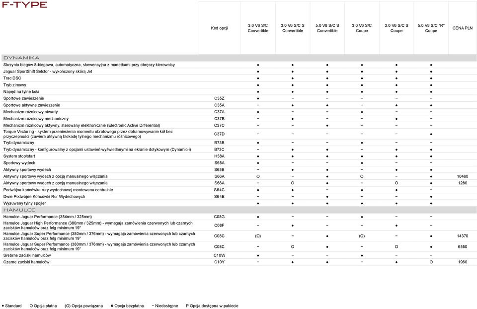 Active Differential) C37C Torque Vectoring - system przeniesienia momentu obrotowego przez dohamowywanie kół bez przyczepności (zawiera aktywną blokadę tylnego mechanizmu różnicowego) C37D Tryb