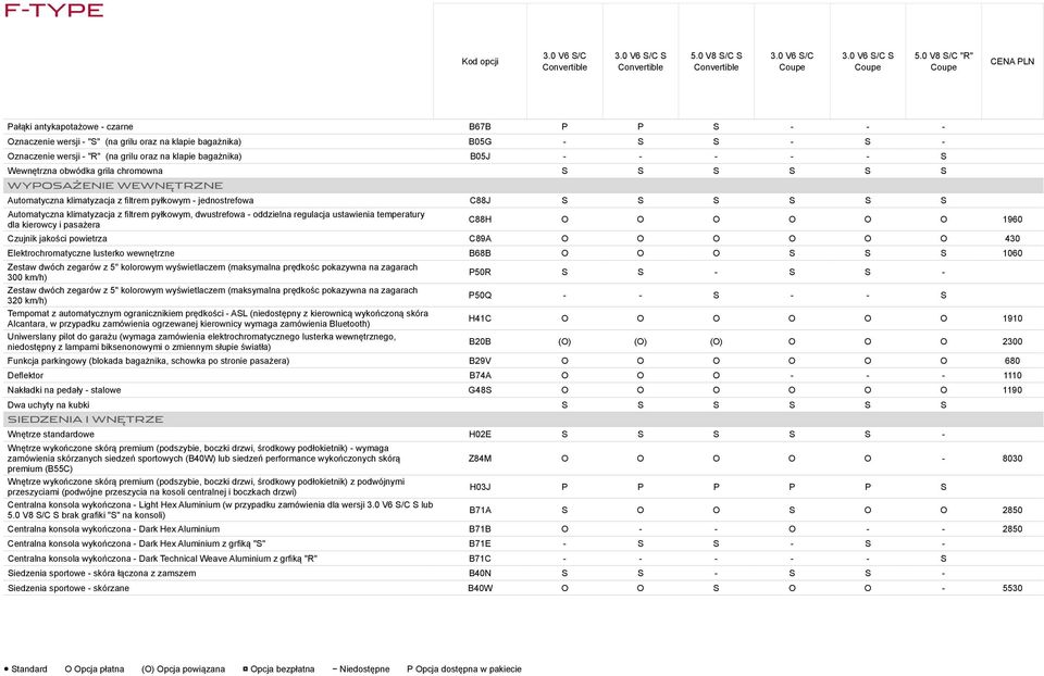 dwustrefowa - oddzielna regulacja ustawienia temperatury dla kierowcy i pasażera C88H O O O O O O 1960 Czujnik jakości powietrza C89A O O O O O O 430 Elektrochromatyczne lusterko wewnętrzne B68B O O