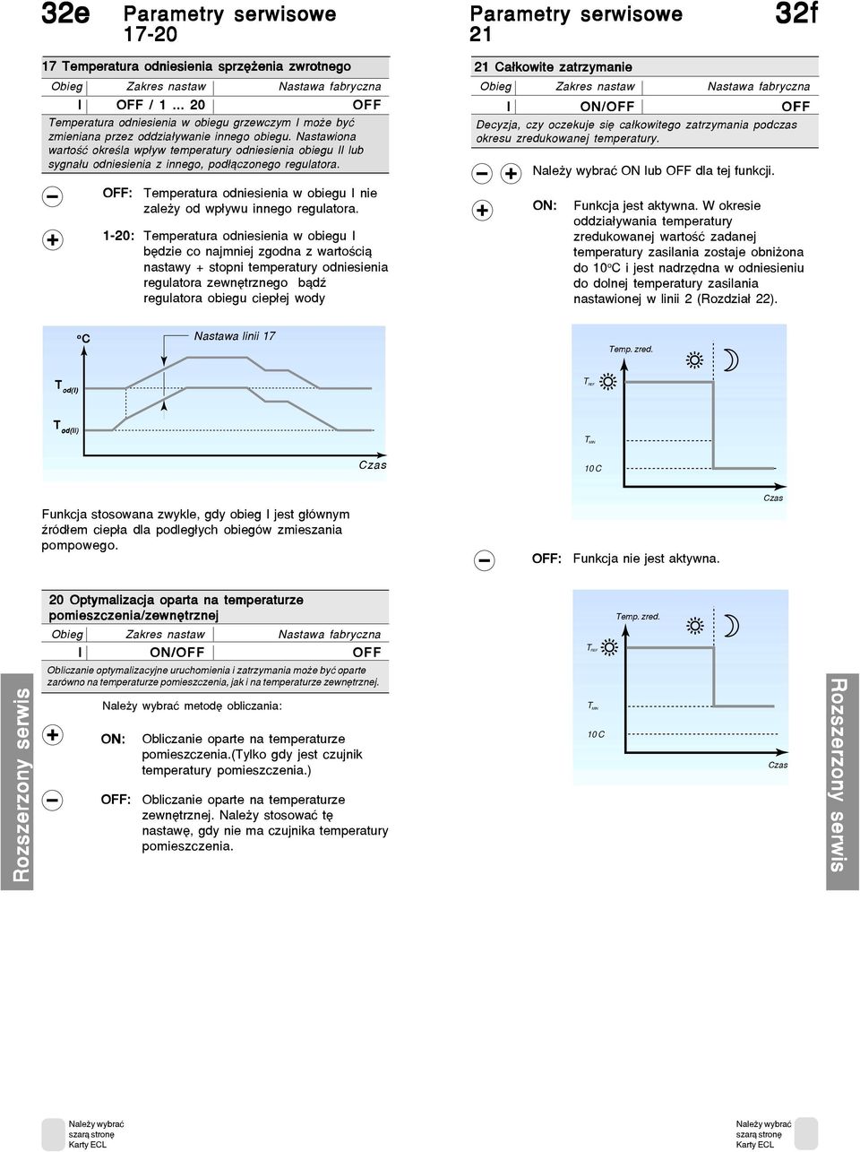 : Temperatura odniesienia w obiegu I nie zale y od wp³ywu innego regulatora.