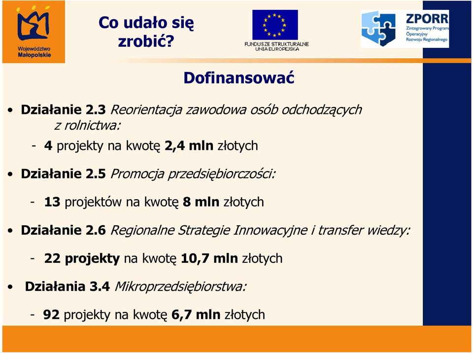 Działanie 2.5 Promocja przedsiębiorczości: - 13 projektów na kwotę 8 mln złotych Działanie 2.