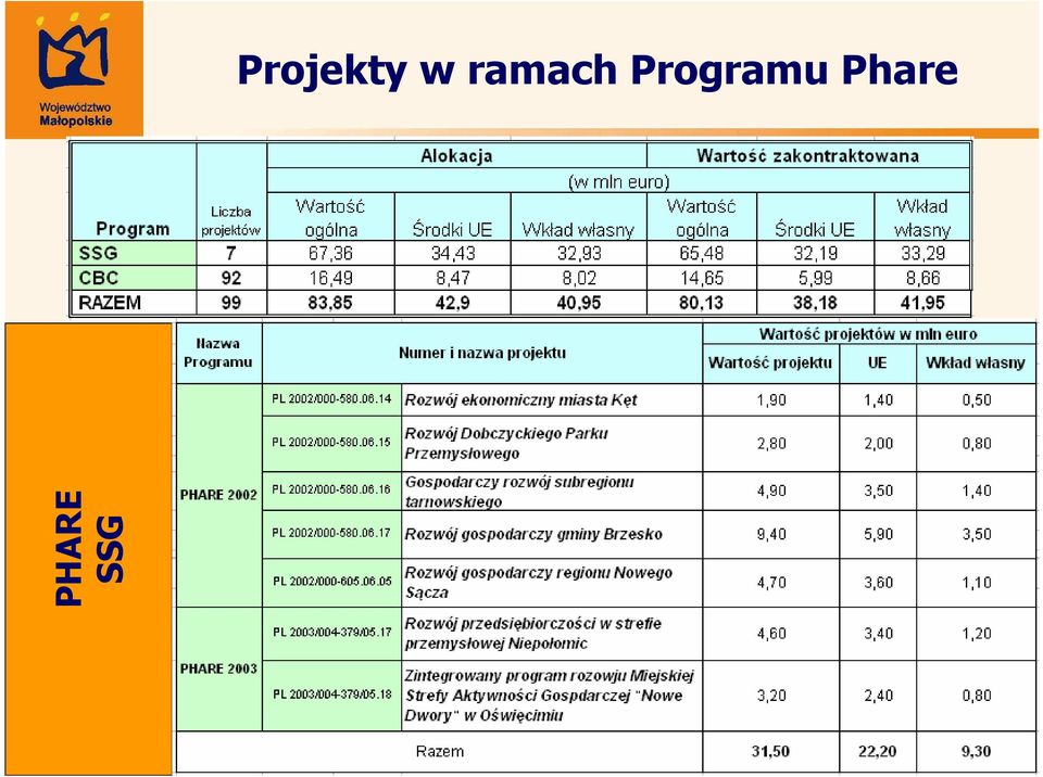 ramach