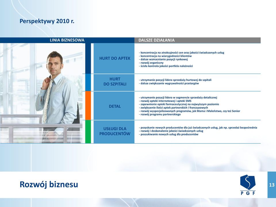 rozwój organiczny - ścisła kontrola jakości portfela należności HURT DO SZPITALI - utrzymanie pozycji lidera sprzedaży hurtowej do szpitali - dalsze zwiększanie wygrywalności przetargów DETAL -