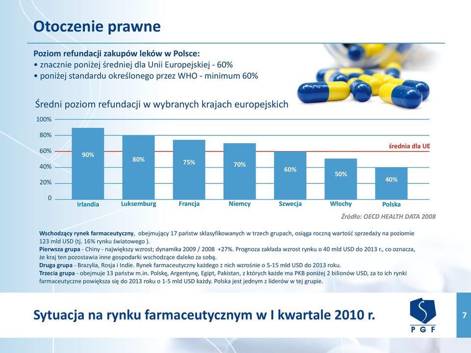 rynek farmaceutyczny, obejmujący 17 państw sklasyfikowanych w trzech grupach, osiąga roczną wartość sprzedaży na poziomie 123 mld USD (tj. 16% rynku światowego ).