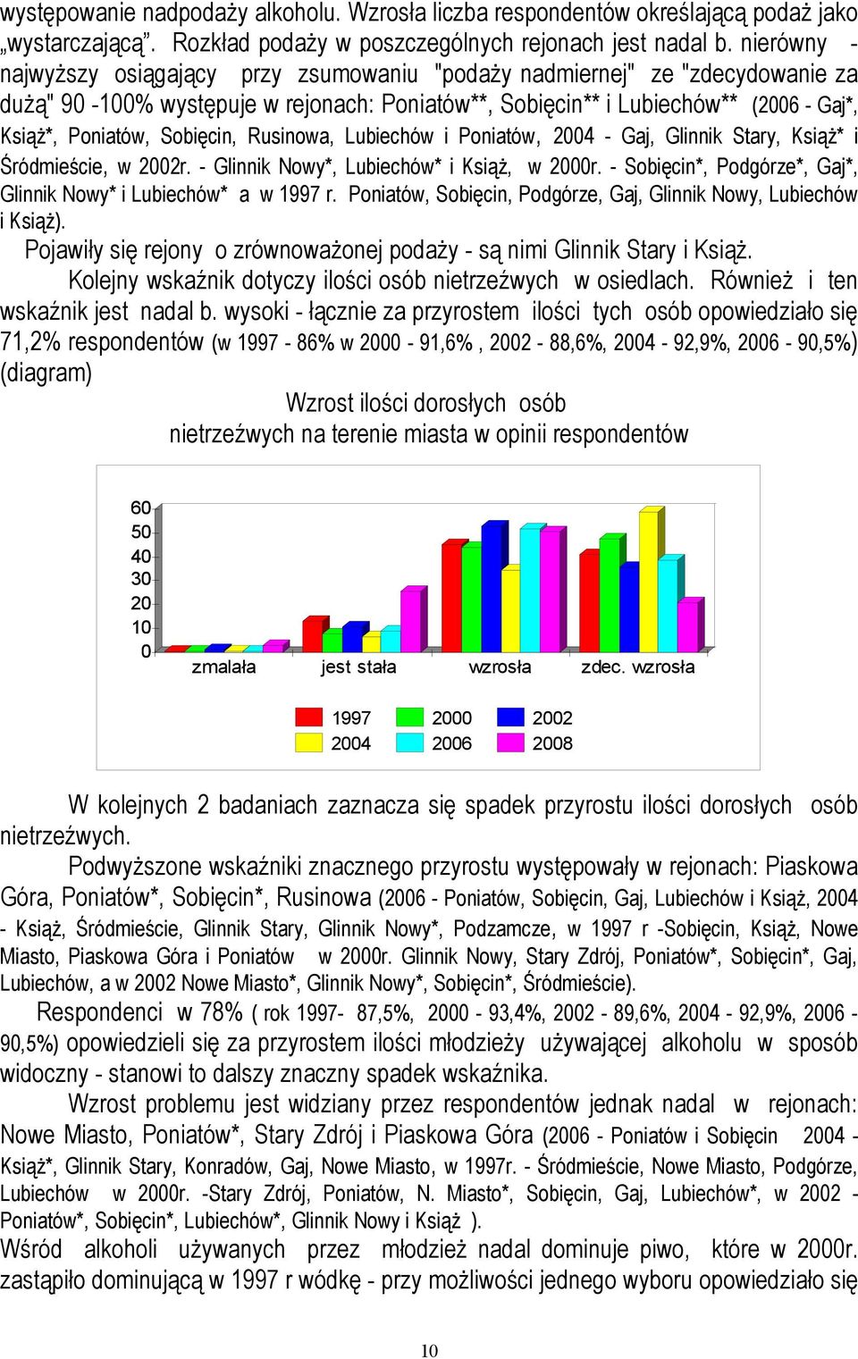 Rusinowa, Lubiechów i Poniatów, 24 - Gaj, Glinnik Stary, Książ* i Śródmieście, w 22r. - Glinnik Nowy*, Lubiechów* i Książ, w 2r. - Sobięcin*, Podgórze*, Gaj*, Glinnik Nowy* i Lubiechów* a w 1997 r.