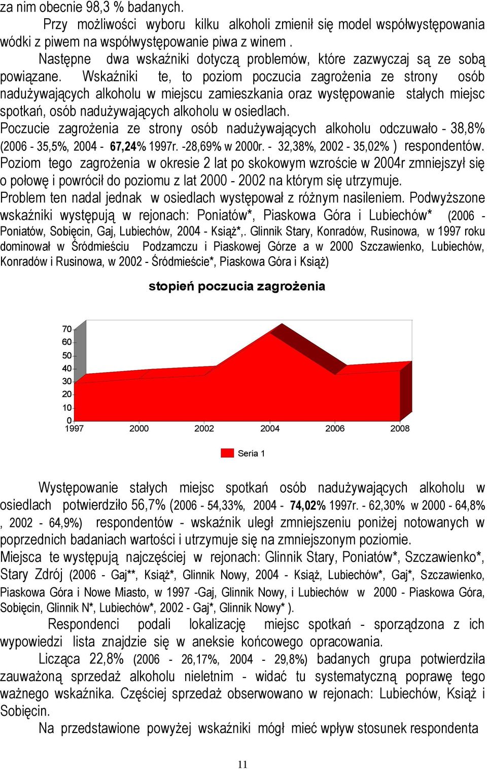 Wskaźniki te, to poziom poczucia zagrożenia ze strony osób nadużywających alkoholu w miejscu zamieszkania oraz występowanie stałych miejsc spotkań, osób nadużywających alkoholu w osiedlach.
