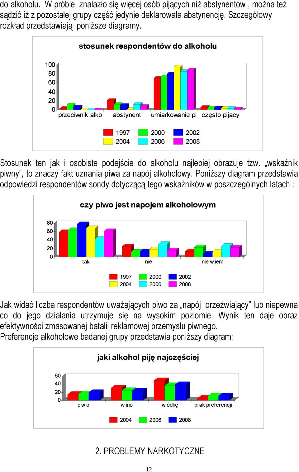 stosunek respondentów do alkoholu 1 8 6 4 2 przeciwnik alko abstynent umiarkowanie pi często pijący 1997 2 22 24 26 28 Stosunek ten jak i osobiste podejście do alkoholu najlepiej obrazuje tzw.