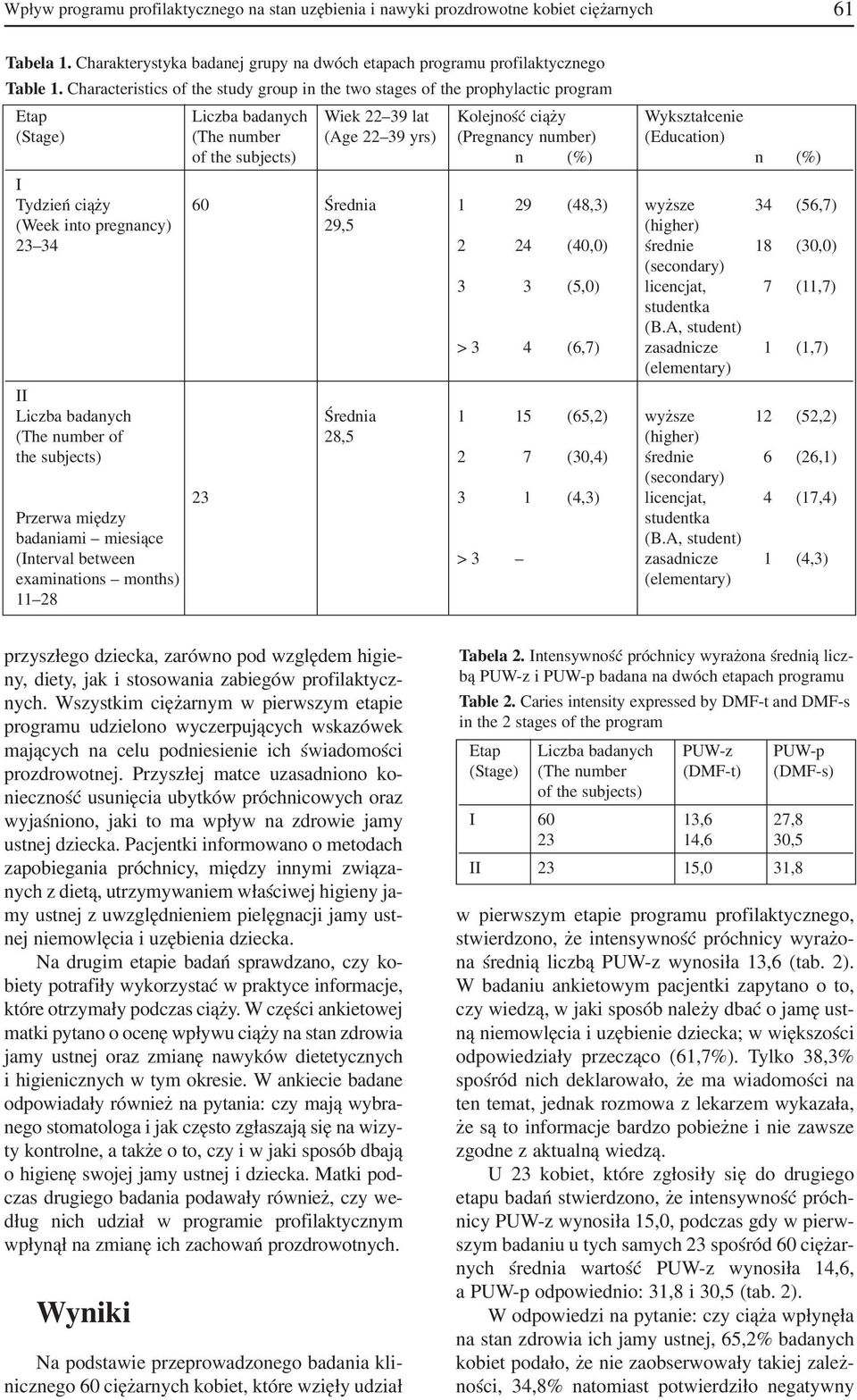 (Education) of the subjects) n (%) n (%) I Tydzień ciąży 60 Średnia 1 29 (48,3) wyższe 34 (56,7) (Week into pregnancy) 29,5 (higher) 23 34 2 24 (40,0) średnie 18 (30,0) (secondary) 3 3 (5,0)