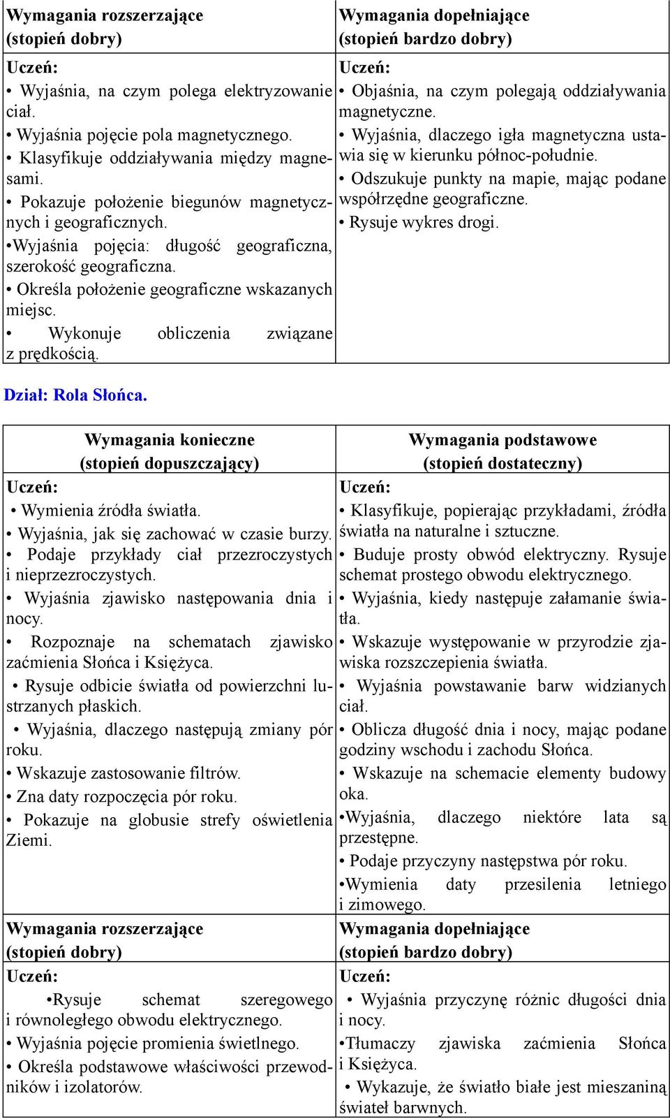 Wyjaśnia pojęcia: długość geograficzna, szerokość geograficzna. Określa położenie geograficzne wskazanych miejsc. Wykonuje obliczenia związane z prędkością. Dział: Rola Słońca.