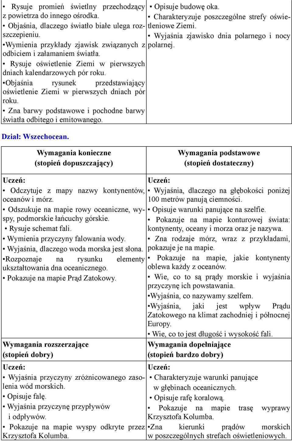 Objaśnia rysunek przedstawiający oświetlenie Ziemi w pierwszych dniach pór roku. Zna barwy podstawowe i pochodne barwy światła odbitego i emitowanego. Dział: Wszechocean.